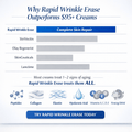 Rapid Wrinkle Erase - A Botox Alternative Cream